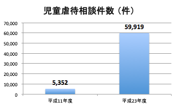 相談件数