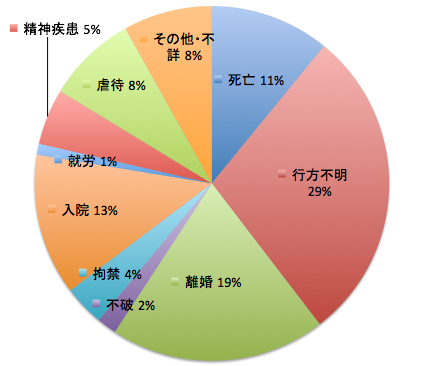 S52年度