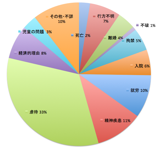 Ｈ20年度