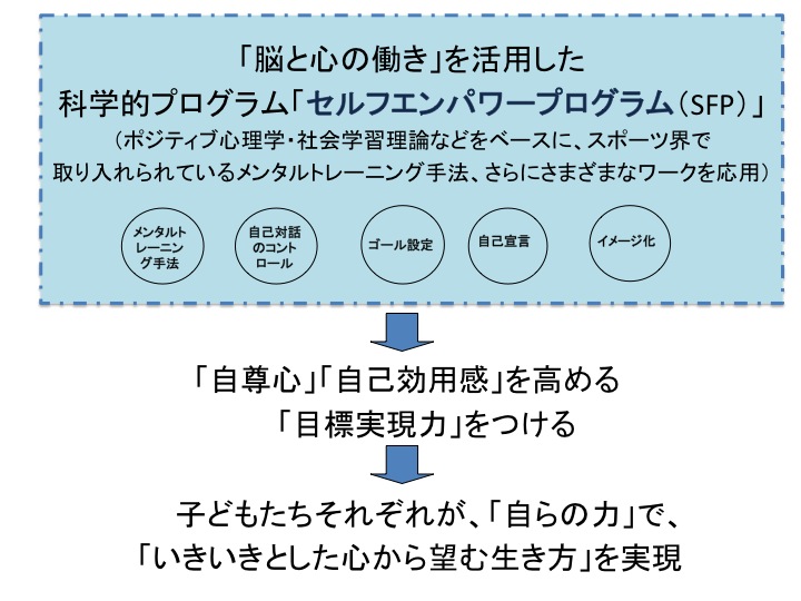 プログラムの概要